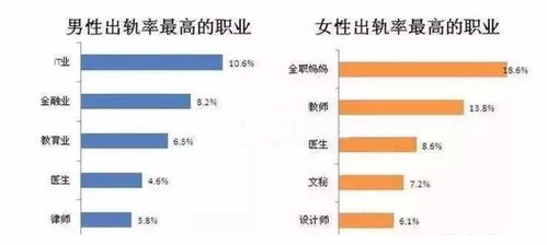 遼寧離婚率高達(dá)48.09%，軟件開(kāi)發(fā)從業(yè)者成出軌高危群體？